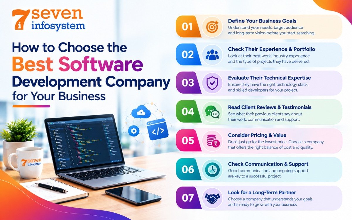 Software Development Company: The Ultimate Guide to Choosing the Best One for Your Business
